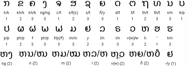 langue-laotienne
